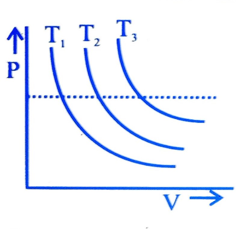 JEE Main 2023 (Online) 24th January Evening Shift Physics - Heat and Thermodynamics Question 31 English Explanation